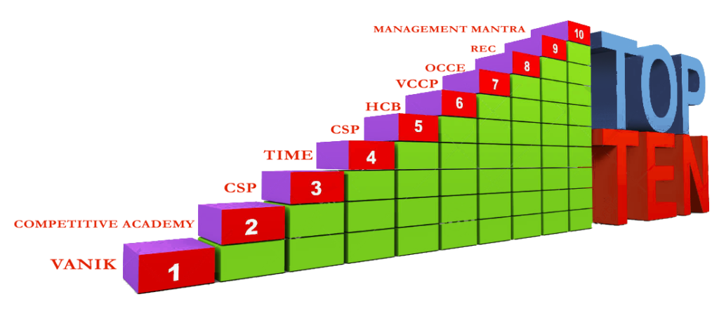 Banking Coaching BERHAMPUR